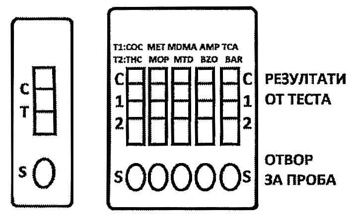 Описание на теста.