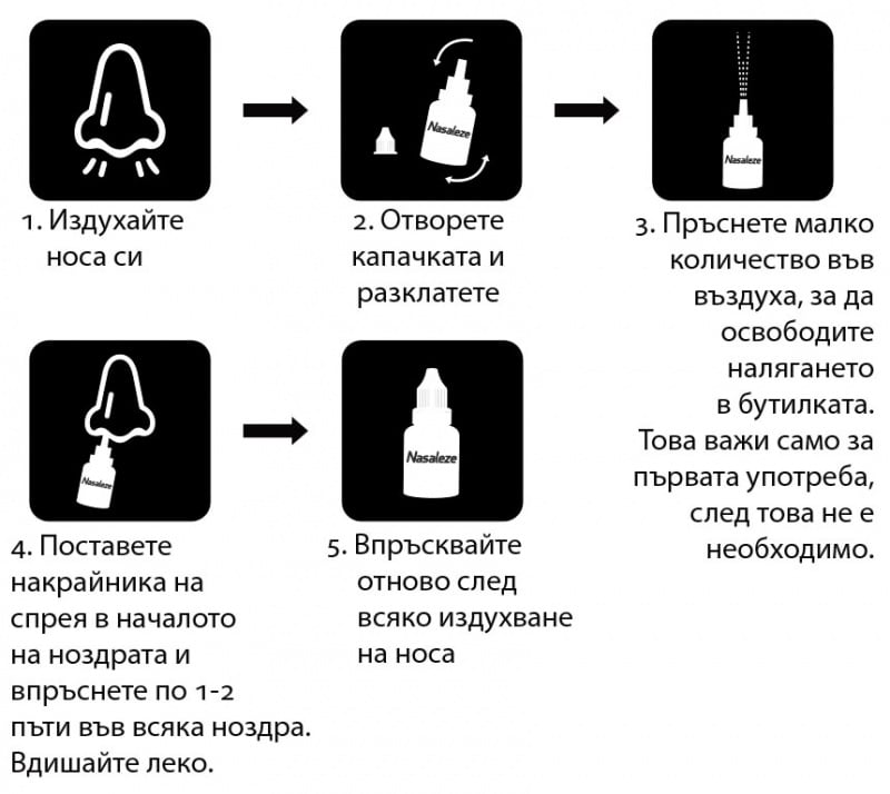 Инструкции за употреба.
