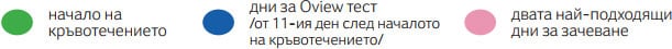 Използвани означения