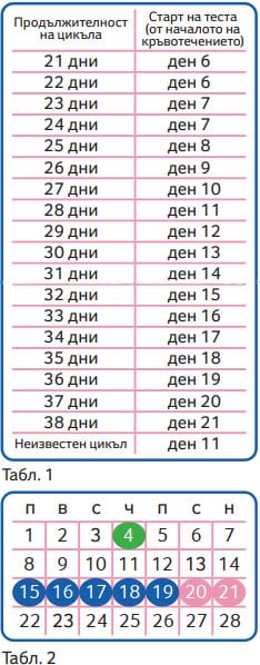 Таблици